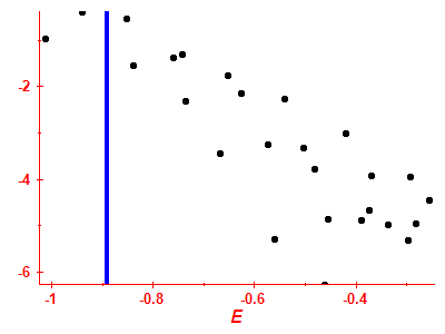Strength function log